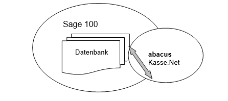 funktionelle_einordnug_kasse.netzentrale.png funktionelle_einordnug_kasse.netzentrale.png