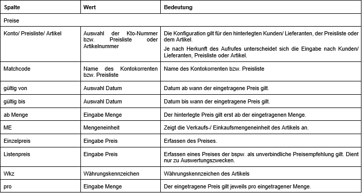 tabelle_2_erw_preiserfassung.png tabelle_2_erw_preiserfassung.png