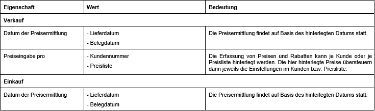 tabelle_erw_preiserfassung.png tabelle_erw_preiserfassung.png
