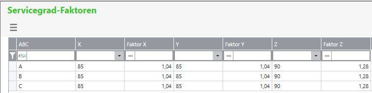 7_servicegrad-faktoren.jpg 7_servicegrad-faktoren.jpg