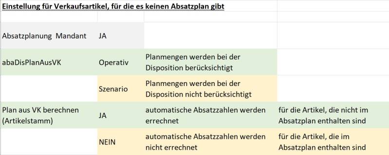 3_einstellung_zur_absatzplanung.jpg 3_einstellung_zur_absatzplanung.jpg