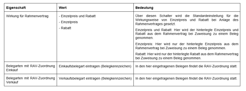 tabelle_grundlagenkonfiguration.png tabelle_grundlagenkonfiguration.png
