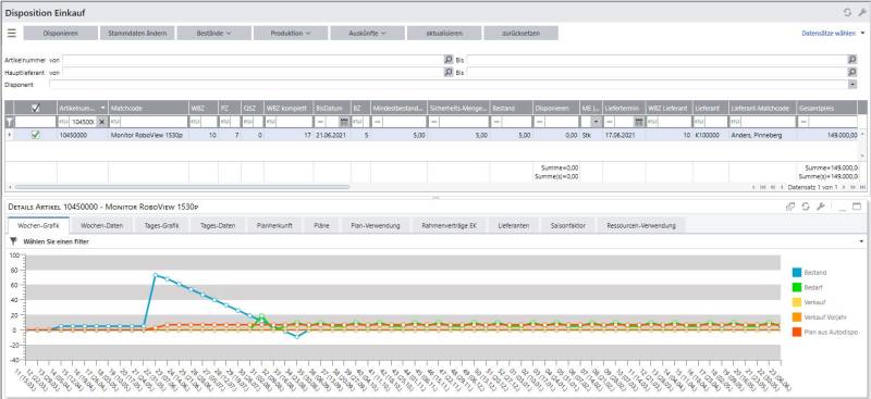 22_artikeldetails_wochen-grafik.jpg 22_artikeldetails_wochen-grafik.jpg