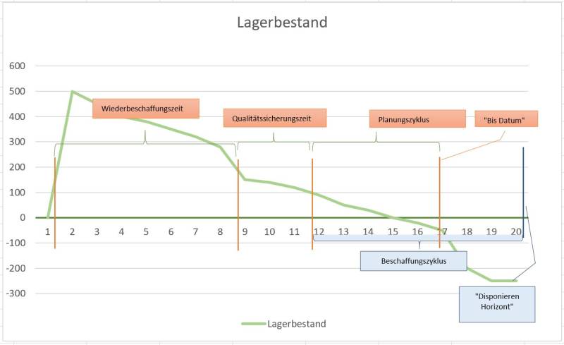 9_grafische_darstellung_der_zeiten.jpg 9_grafische_darstellung_der_zeiten.jpg