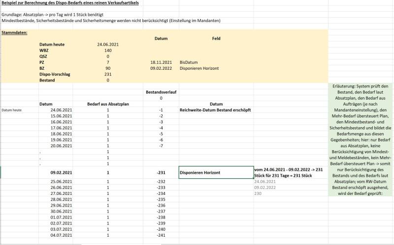 37_beispiel_berechnung_dispo-bedarf.jpg 37_beispiel_berechnung_dispo-bedarf.jpg