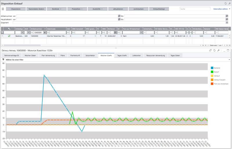 5_darstellung_wochengrafik.jpg 5_darstellung_wochengrafik.jpg