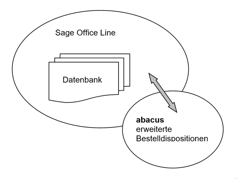 erw_dispo.png erw_dispo.png