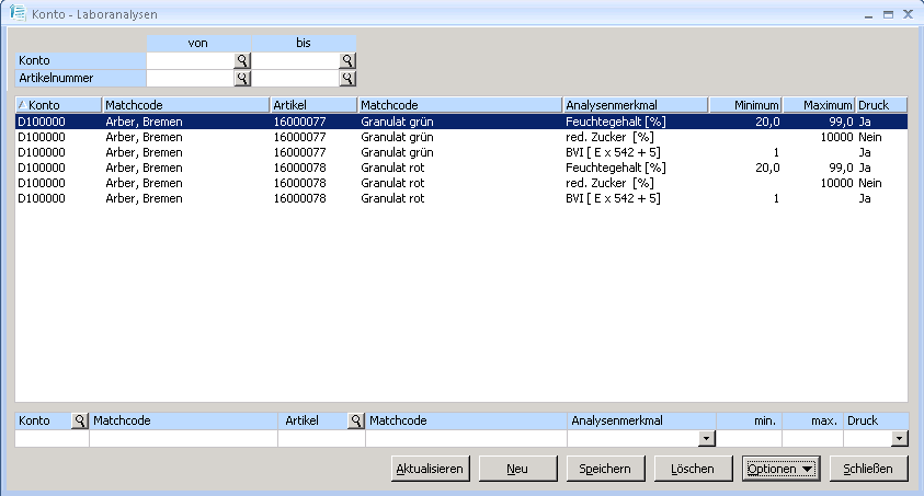  Konto-Laboranalysen