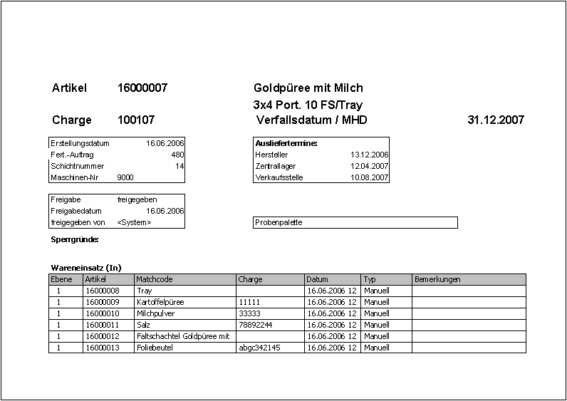  Musterbericht Chargen-Wareneinsatz