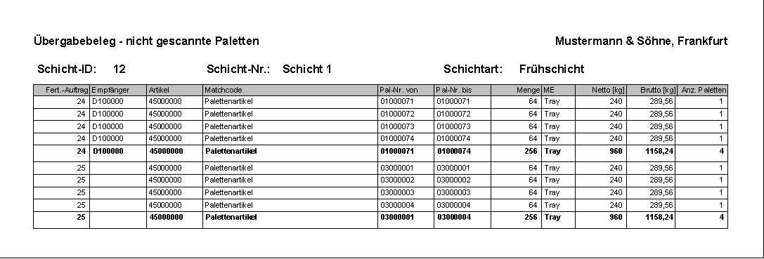  Schichtübergabeprotokoll nicht gescannte Versandeinheiten