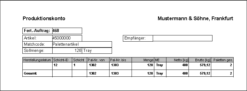 Bericht „Produktionskonto“