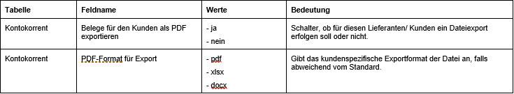 tabelle_3_erw_drucksteuerung.png